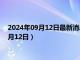 2024年09月12日最新消息：现在纯银价格多少一克（2024年9月12日）