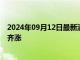 2024年09月12日最新消息：降息50个基点受打击白银期货齐涨