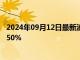 2024年09月12日最新消息：纸白银现报6.553元/克 涨幅1.50%