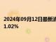 2024年09月12日最新消息：白银TD现报7105元/千克 涨幅1.02%