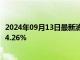 2024年09月13日最新消息：白银TD现报7367元/千克 涨幅4.26%