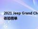 2021 Jeep Grand Cherokee L 荣登 Wards 10 最佳用户体验榜单