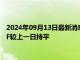 2024年09月13日最新消息：【白银etf持仓量】9月12日白银ETF较上一日持平