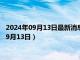 2024年09月13日最新消息：龙年生肖1公斤银币价格（2024年09月13日）