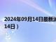 2024年09月14日最新消息：曹锟像银元价格（2024年09月14日）