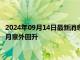 2024年09月14日最新消息：纸白银价格大幅上涨 美国核心通胀8月意外回升