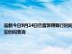 最新今日9月14日巴音郭楞限行时间规定、外地车限行吗、今天限行尾号限行限号最新规定时间查询