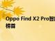 Oppo Find X2 Pro智能手机在相机性能上荣登DxOMark榜首