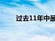 过去11年中最大的超级碗广告客户