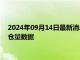 2024年09月14日最新消息：2024年9月14日ETF白银最新净持仓量数据