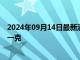 2024年09月14日最新消息：2024年9月14日白银价格多少一克