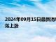 2024年09月15日最新消息：欧元区工业生产再次下滑 伦敦银震荡上涨