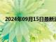 2024年09月15日最新消息：9月14日国际白银晚盘预测