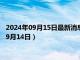 2024年09月15日最新消息：5盎司熊猫银币回收价格（2024年09月14日）