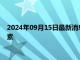 2024年09月15日最新消息：现货银价格飙升 美元走软是重要因素