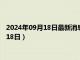 2024年09月18日最新消息：云南省造老银元价格（2024年09月18日）