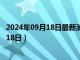 2024年09月18日最新消息：徐世昌银元价格（2024年09月18日）