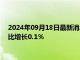 2024年09月18日最新消息：国际白银探低 8月美国零售销售环比增长0.1％