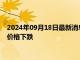 2024年09月18日最新消息：美国大选对美元起关键作用 纸白银价格下跌