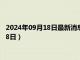 2024年09月18日最新消息：现在足银多少钱一克（2024年9月18日）