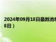 2024年09月18日最新消息：现货白银多少钱一克（2024年9月18日）