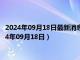 2024年09月18日最新消息：2024年1盎司生肖彩银币价格（2024年09月18日）