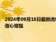 2024年09月18日最新消息：纸白银短线偏跌 美国房地产建筑商信心增强