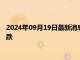 2024年09月19日最新消息：美联储降息50基点 现货白银应声走跌