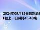 2024年09月19日最新消息：【白银etf持仓量】9月18日白银ETF较上一日减持45.40吨