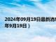 2024年09月19日最新消息：今日现货白银价格最新查询（2024年9月19日）