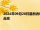 2024年09月20日最新消息：投资者预期转向鸽派 国际白银震荡走高