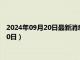 2024年09月20日最新消息：足银999多少钱一克（2024年9月20日）