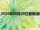 2024年09月20日最新消息：鲍威尔观点获支撑白银TD走涨