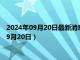 2024年09月20日最新消息：今日白银价格多少钱一克（2024年9月20日）