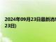 2024年09月23日最新消息：现在白银价格多少一克(2024年9月23日)