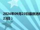 2024年09月23日最新消息：吉林省造老银元价格（2024年09月23日）