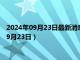 2024年09月23日最新消息：白银回收价格多少钱一克（2024年9月23日）