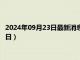 2024年09月23日最新消息：苏维埃老银元价格（2024年09月23日）