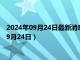 2024年09月24日最新消息：白银回收价格多少钱一克（2024年9月24日）