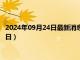 2024年09月24日最新消息：苏维埃老银元价格（2024年09月24日）