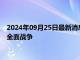 2024年09月25日最新消息：国际白银大幅收高 中东冲突已逼近全面战争