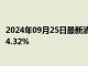 2024年09月25日最新消息：白银TD现报7830元/千克 涨幅4.32%