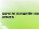 最新今日9月25日巴音郭楞限行时间规定、外地车限行吗、今天限行尾号限行限号最新规定时间查询