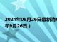 2024年09月26日最新消息：今日现货白银价格最新查询（2024年9月26日）