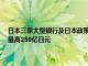 日本三家大型银行及日本政策投资银行据悉将向芯片制造商Rapidus出资最高250亿日元