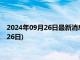 2024年09月26日最新消息：现在白银价格多少一克(2024年9月26日)