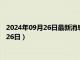 2024年09月26日最新消息：东三省造老银元价格（2024年09月26日）