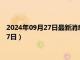 2024年09月27日最新消息：足银999多少钱一克（2024年9月27日）