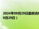 2024年09月29日最新消息：今日上海白银td价格查询（2024年9月29日）