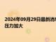 2024年09月29日最新消息：国际白银收阴 欧洲央行进一步降息压力加大